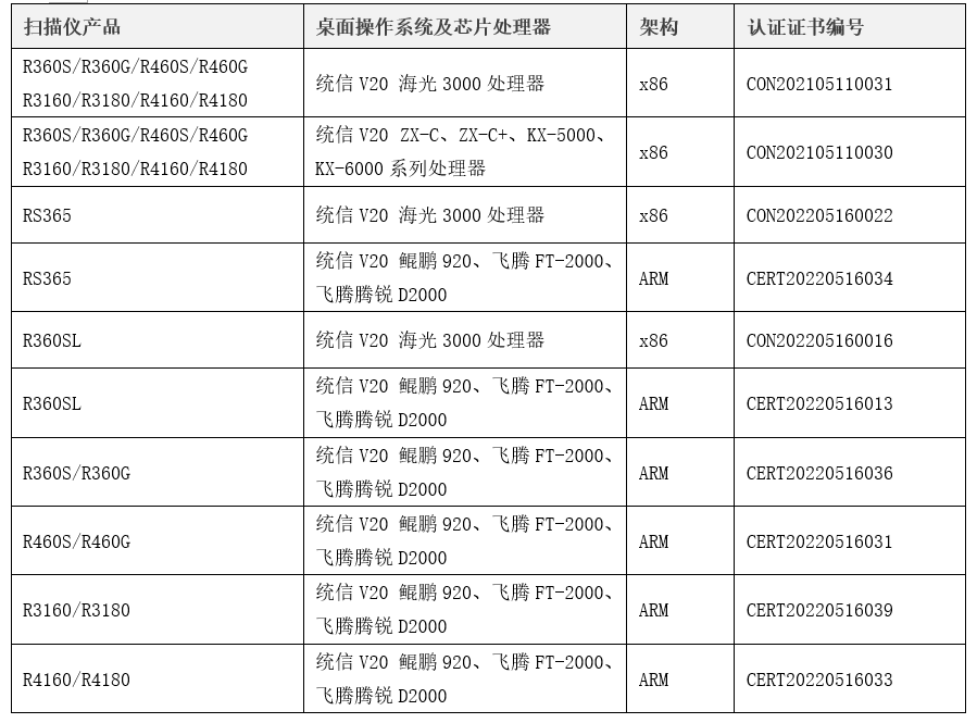 芮彩Rightcolor大幅面扫描仪完成与国产操作系统和芯片处理器兼容认证插图11
