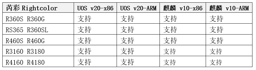 芮彩Rightcolor大幅面扫描仪完成与国产操作系统和芯片处理器兼容认证插图12