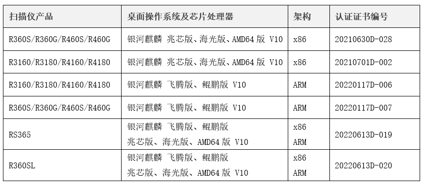 芮彩Rightcolor大幅面扫描仪完成与国产操作系统和芯片处理器兼容认证插图4