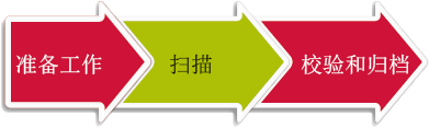 Contex HD Ultra 大幅面扫描仪