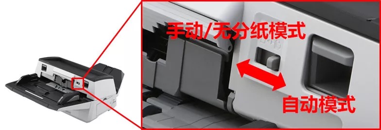 手动/无分纸模式(图3) 手动/无分纸模式(图3)