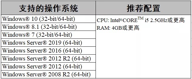 fi-7600/fi-7700/fi-7700S 安装指引(图3) fi-7600/fi-7700/fi-7700S 安装指引(图3)