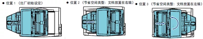 fi-7600/fi-7700/fi-7700S 安装指引(图16) fi-7600/fi-7700/fi-7700S 安装指引(图16)