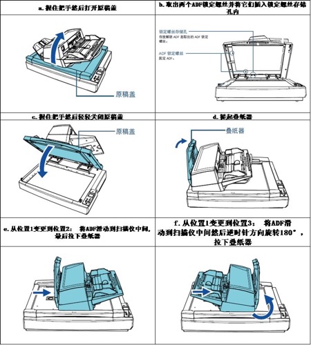fi-7600/fi-7700/fi-7700S 安装指引(图17) fi-7600/fi-7700/fi-7700S 安装指引(图17)