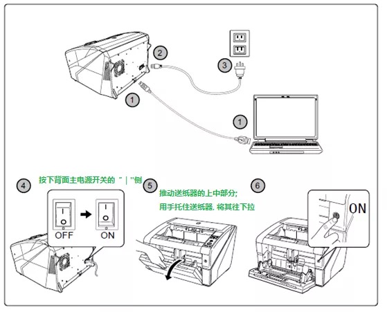 fi-7800/fi-7900 安装指引(图11) fi-7800/fi-7900 安装指引(图11)