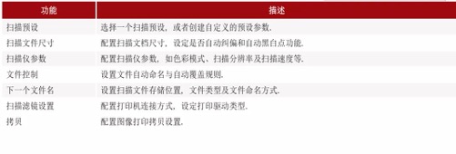 预设参数(图2)